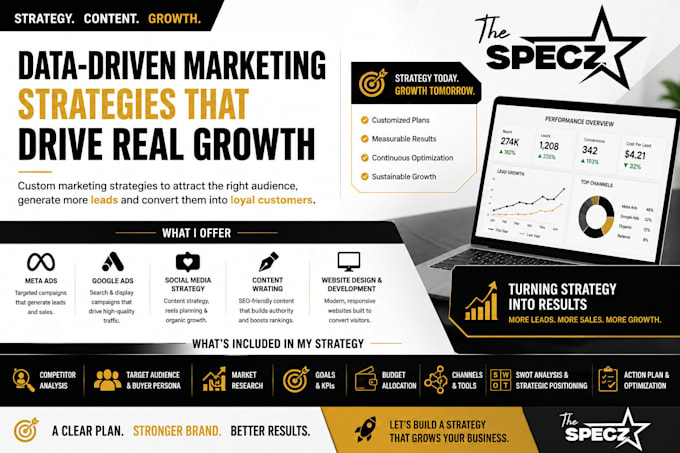 build high converting ads and content strategy