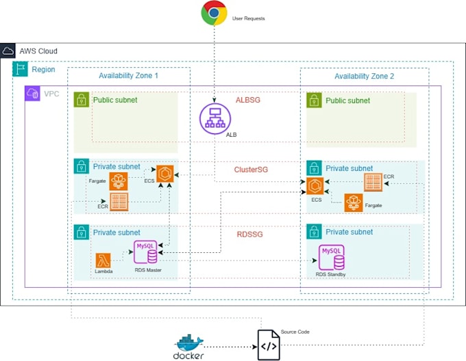 deploy your docker app to AWS ecs fargate