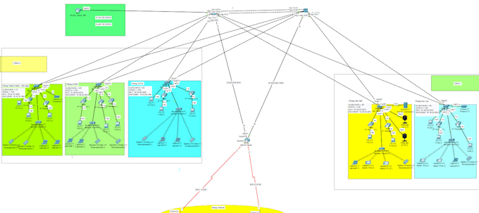 cisco packet tracer, gns3