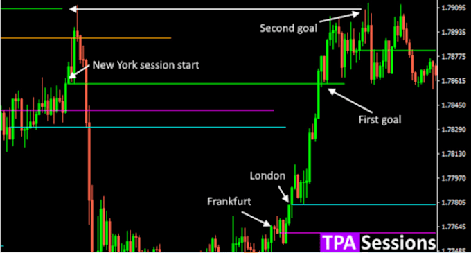 decompile forex ea, recompile ea, forex ea, crack ea, source code