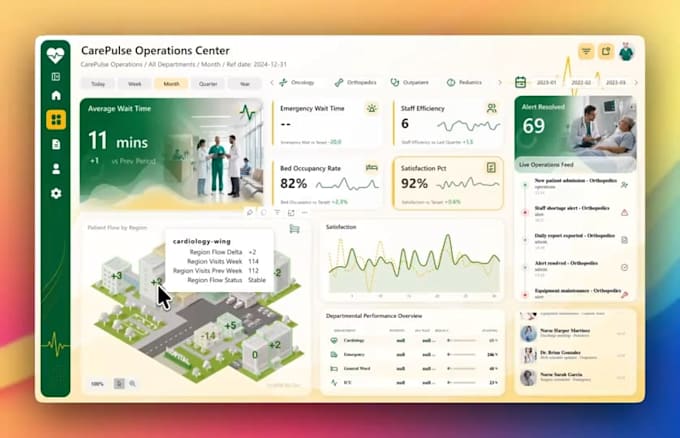 turning your data into actionable business insights