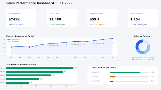 transform your raw data into meaningful insights