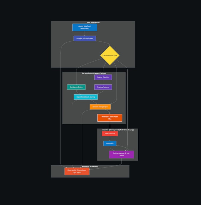 build a low latency python algorithmic trading engine