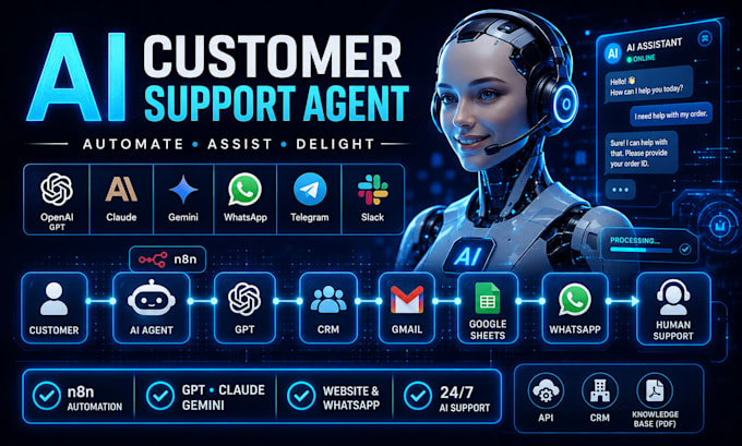 build ai customer support agent using n8n and llm