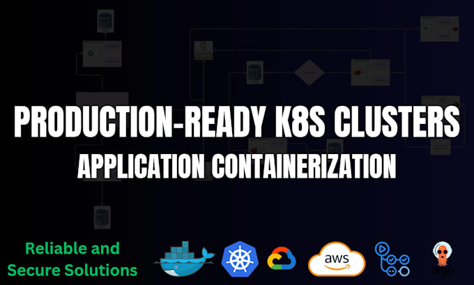 containerize your app and deploy to a cloud kubernetes k8s cluster