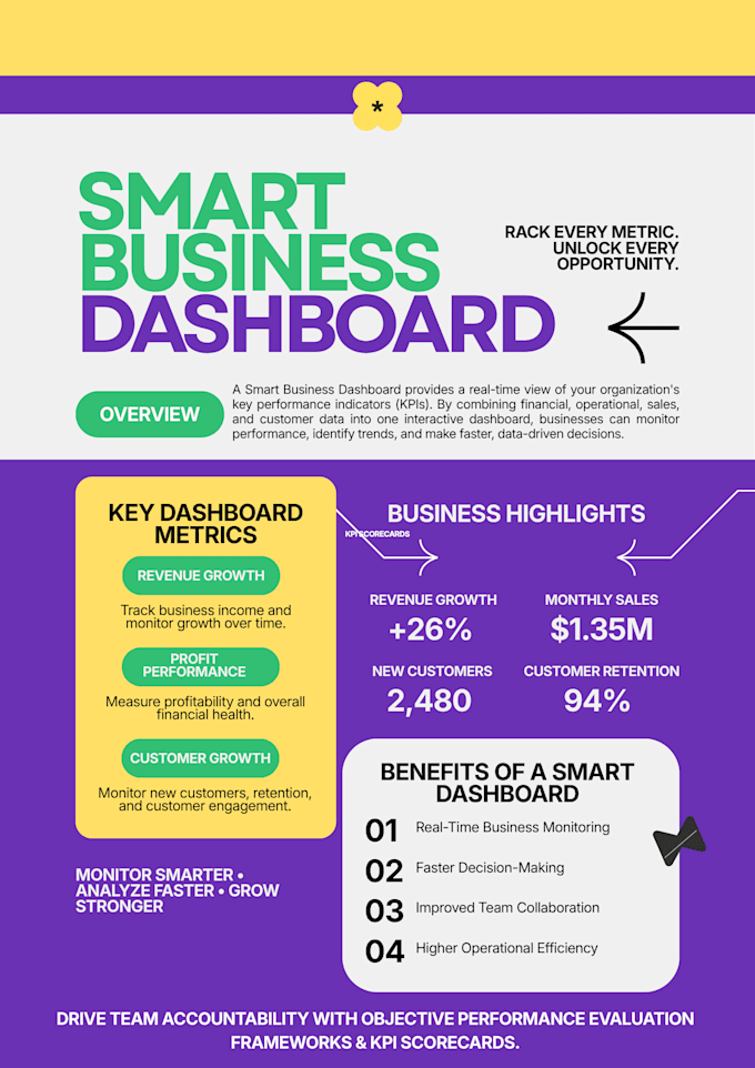 create employee performance evaluation forms and KPI scorecards