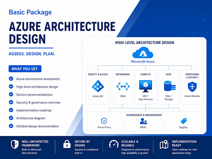 design an enterprise azure landing zone architecture and roadmap