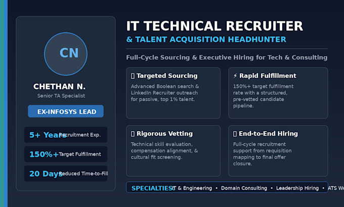 be your IT technical recruiter and head hunter for profiles