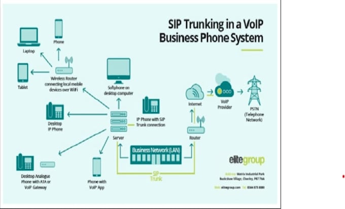 setup auto dailer sip trunk and sip trunk provider for outbound and inbound call