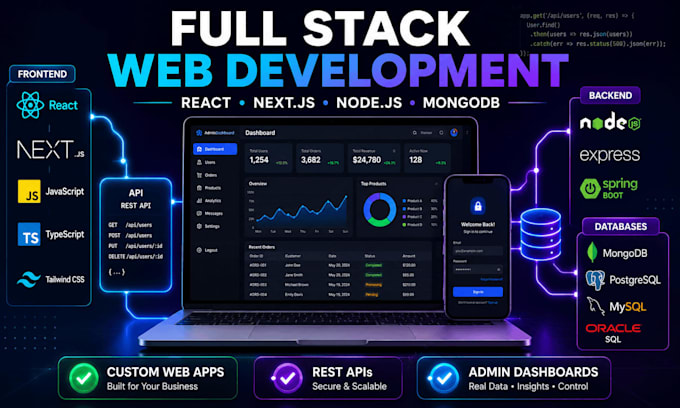 develop a modern full stack web app with react next js express and mongodb