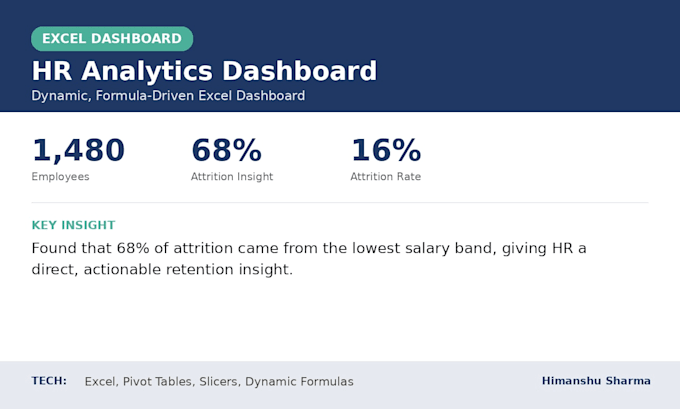 create an interactive excel dashboard with kpis and slicers