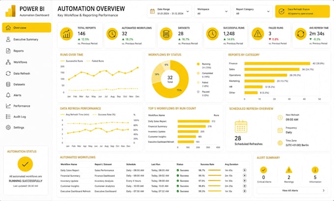 automate power bi reports and business reporting workflows