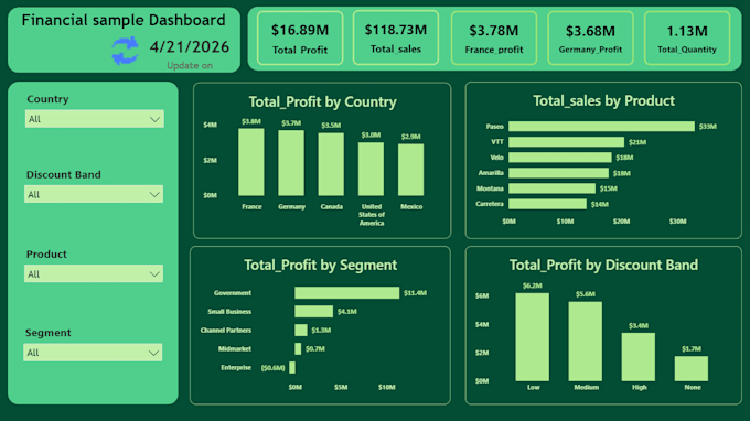 do power bi data visualization and dax analysis