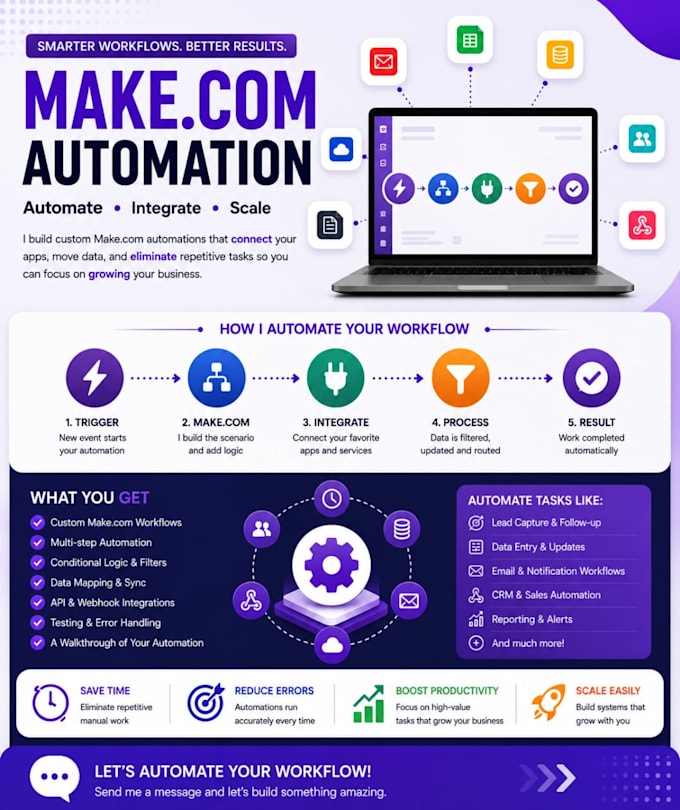 automate business workflows using make