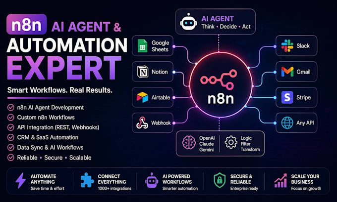 n8n ai agent, n8n automation, n8n workflow, n8n api integration
