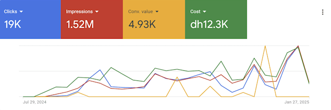 do meta ads and google ads lead generation with tracking