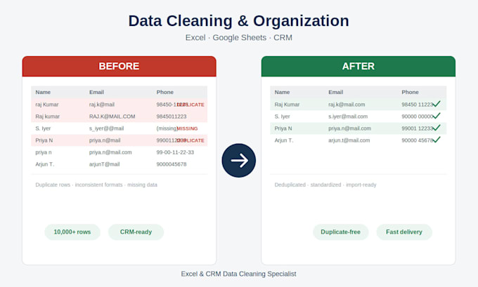 clean and organize your excel, google sheets, or crm data