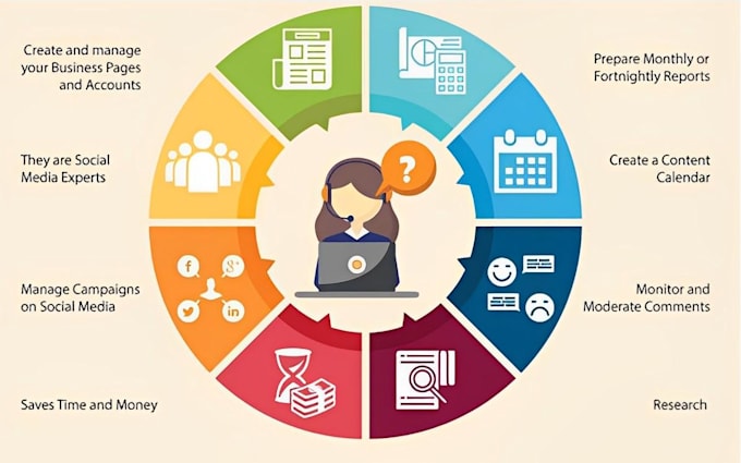 provide organized, dependable, and professional IT support
