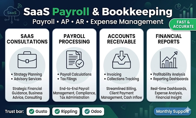 manage saas payroll bookkeeping using gusto rippling odoo and ap ar support