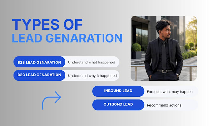 do b2b lead genaration, and high quality lead provide