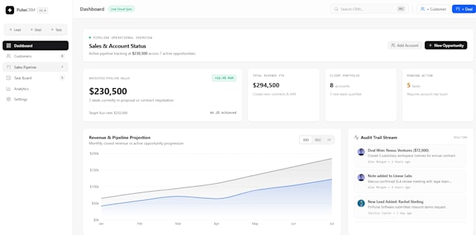 create a responsive modern website using react and nextjs