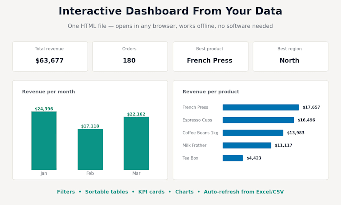 turn your excel or CSV data into an interactive HTML dashboard