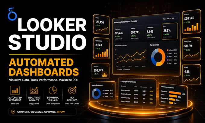 do automated ga4 and google ads looker studio dashboards