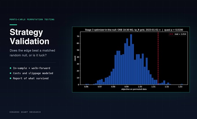 statistically backtest your trading strategy against a random null