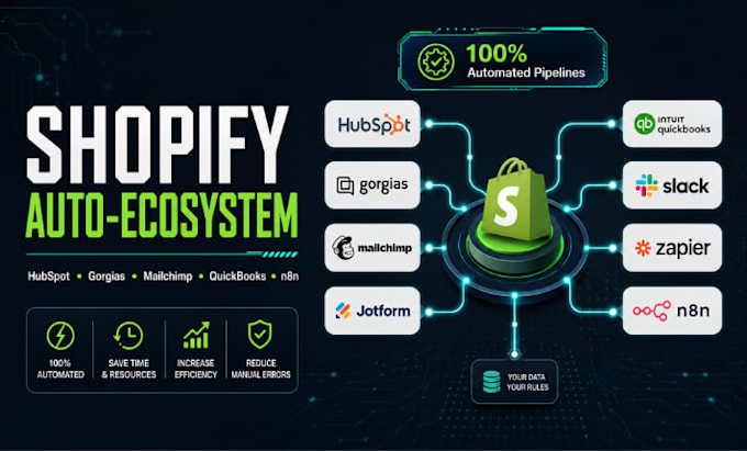 setup shopify hubspot CRM jotform mailchimp gorgias zapier slack n8n quickbooks