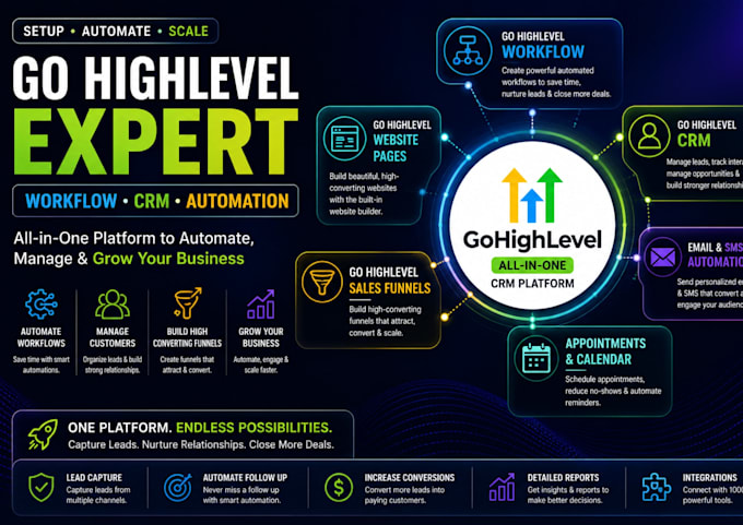 go highlevel workflow go highlevel CRM ghl expert