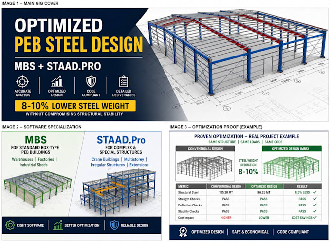 design and optimize your peb steel structure
