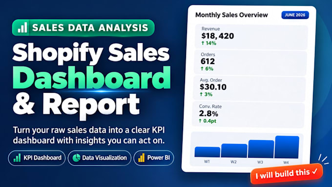 build a shopify sales dashboard with KPI tracking and analytics reports