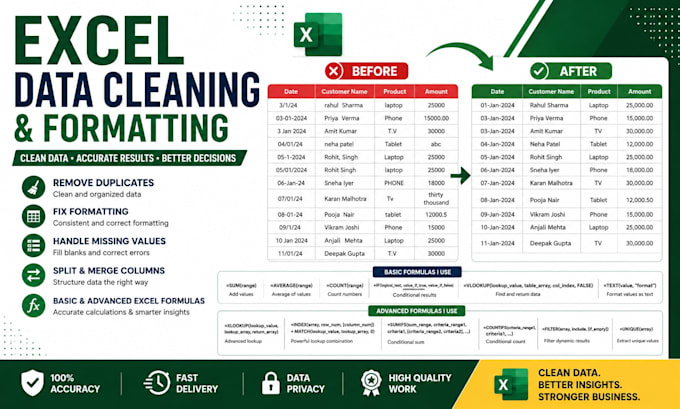 do excel data cleaning, formatting, sorting and remove duplicates