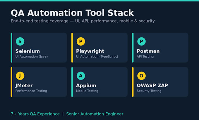 perform functional and manual testing