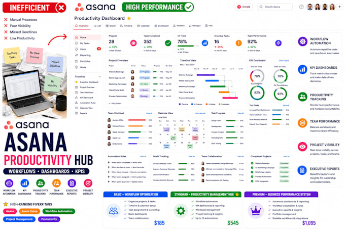 optimize asana workflows dashboards and productivity tracking
