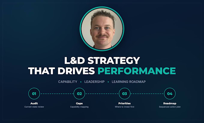 design a learning and development strategy and training plan for your business