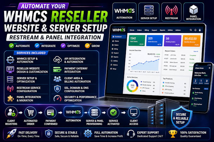 automate your whmcs reseller website, server setup, restrem panel integration