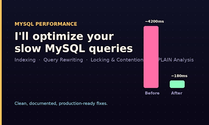 optimize your slow mysql queries and database performance