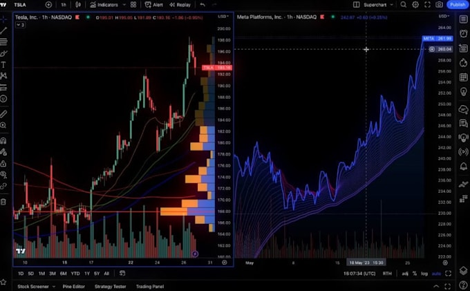 develop a trading pine script strategy and indicators,trading automation,alerts