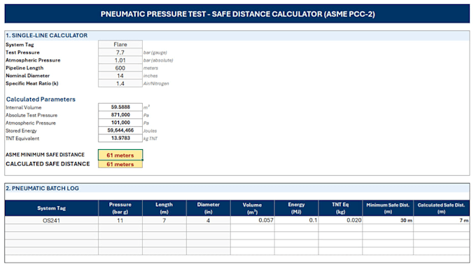 build an automated hse compliance excel dashboard and data tracker