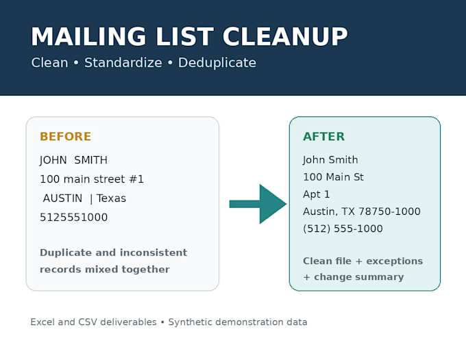 cleanse your mailing list