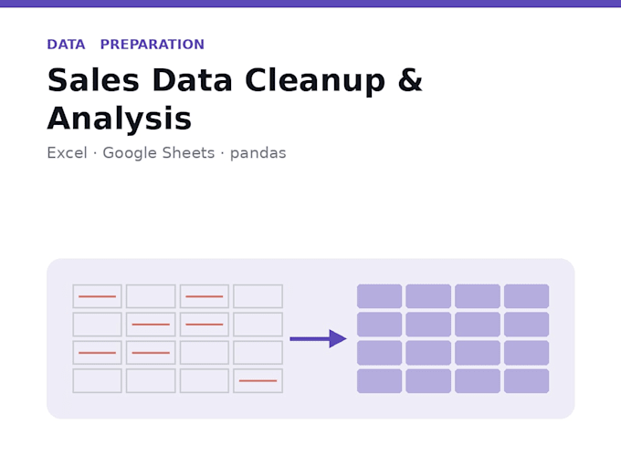 clean organize and analyze your messy data