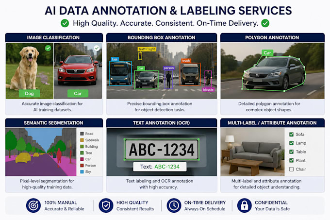 do ai data annotation, image labeling, and data tagging