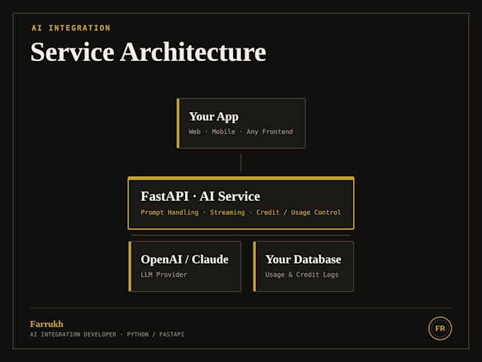 integrate ai features like chatbots and document generation