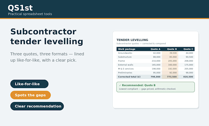 be your freelance quantity surveyor for tenders, valuations and variations