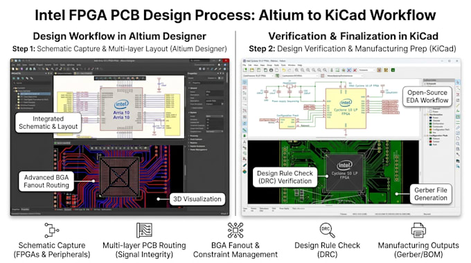 create intel fpga pcb using altium designer and kicad