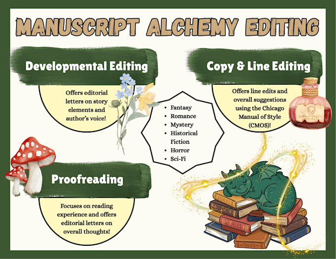 help copyedit your fiction manuscript