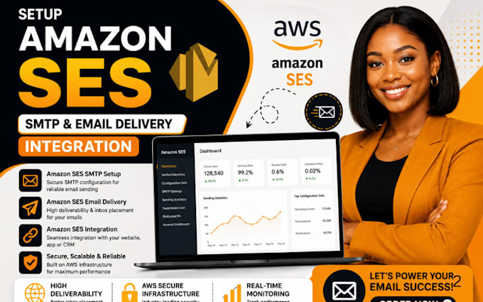 setup amazon ses smtp amazon ses email delivery integration amazon marketing