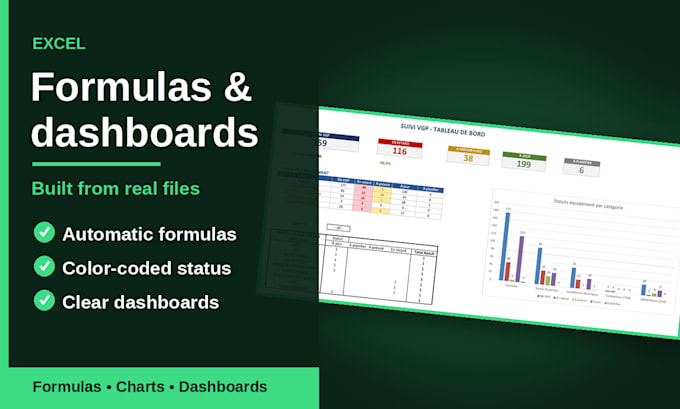 create your excel dashboard and spreadsheet with formulas and charts