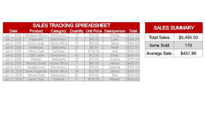 create, organize, and format your excel spreadsheet